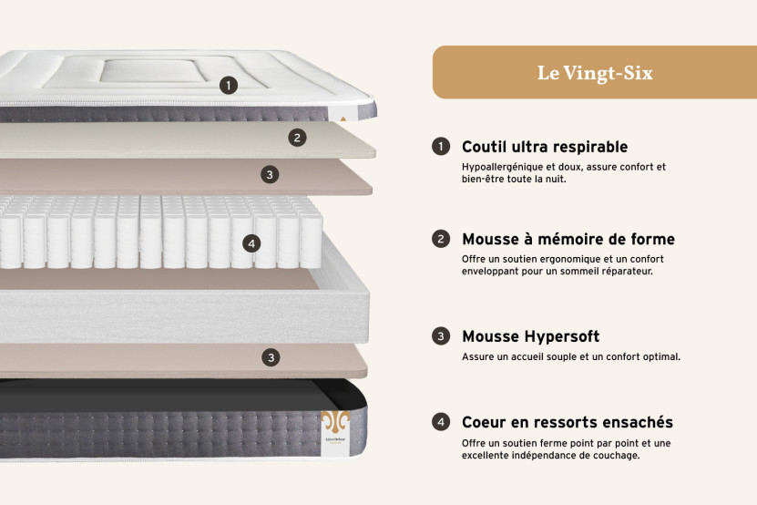 Pack lit complet 140x200 cm - Matelas + Sommier Gris + 2 oreillers + Couette - Vingt-Six