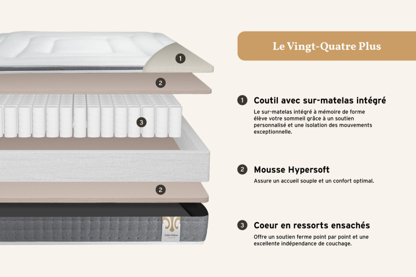 Pack lit complet 160x200 cm - Matelas + Sommier Blanc + 2 oreillers + Couette - Vingt-Quatre PLUS