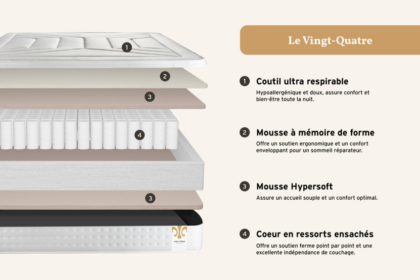 Pack lit complet 200x200 cm - Matelas + Sommier Blanc (en kit) + 2 oreillers + Couette - Vingt-Quatre