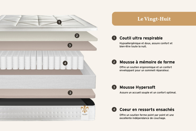 Pack lit complet 180x200 cm - Matelas + 2 Sommiers Gris + 2 oreillers + Couette - Vingt-Huit
