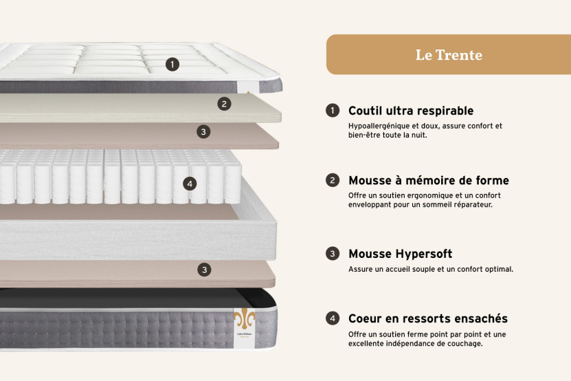 Matelas 200x200 cm Ressorts ensachés et Mémoire de forme - Trente