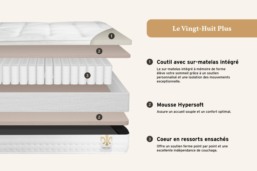 Pack lit complet 160x200 cm - Matelas + Sommier Gris + 2 oreillers + Couette - Vingt-Huit PLUS